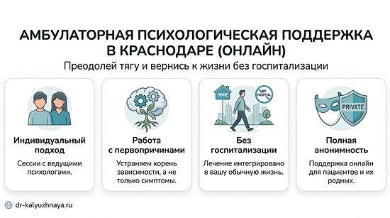 Инфографика об амбулаторной психологической поддержке онлайн в Канаше. 4 ключевых преимущества: индивидуальный подход, работа с первопричинами, без госпитализации, полная анонимность.